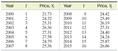 Year Price, Y; Year Price, Y 2000 2001 2002 2003 21.73 24.32 25.31 26.36 2008 2009 2010 2011 9. 10 11 12 24.42 25.49 26.