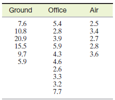 Air Office Ground 7.6 10.8 20.9 15.5 9.7 5.4 2.8 3.9 5.9 4.3 2.5 3.4 2.7 2.8 3.6 5.9 4.6 2.6 3.3 3.2 7.7 