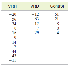 VRH VRD Control -20 -56 -12 63 51 21 12 -7 29 -34 16 -14 -7 -44 43 -11 