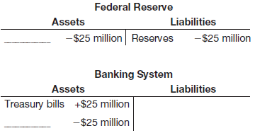 Federal Reserve Assets Liabilities -$25 million | Reserves -$25 million Banking System Assets Liabilities Treasury bills
