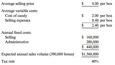 Average selling price 4.00 per box Average variable costs: Cost of candy Selling expenses 2.00 per box 0.40 per box 2.40