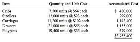 Quantity and Unit Cost 7,500 units @ $64 each 13,000 units @ S23 each 11,200 units @ $102 each 21,000 units @ $55 each 1