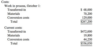 Costs: Work in process, October 1: $ 68,000 70,200 129,000 Transferred-in Materials Conversion costs $S267,200 Total Cur