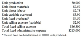 Unit production Unit direct materials 80,000 $7.50 Unit direct labour $2.75 Unit variable overhead $3.90 $4.50 Unit fixe
