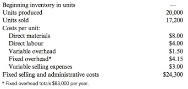 Beginning inventory in units Units produced Units sold 20,000 17,200 Costs per unit: Direct materials $8.00 Direct labou