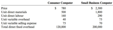 Small Business Computer Consumer Computer $ 2,300 1,800 290 $ 780 Price Unit direct materials Unit direct labour Unit va