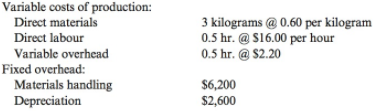 Variable costs of production: 3 kilograms @ 0.60 per kilogram 0.5 hr. @ S16.00 per hour 0.5 hr. @ $2.20 Direct materials