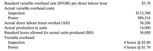 Standard variable overhead rate (SVOR) per direct labour hour Actual variable overhead costs: $3.70 Inspection Power $11