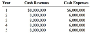 Cash Expenses Year Cash Revenues 1 2 S6,000,000 $8,000,000 8,000,000 6,000,000 6,000,000 6,000,000 4 8,000,000 