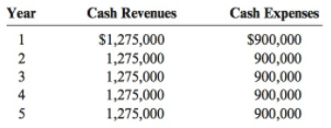 Cash Revenues Cash Expenses Year 1 2 3 $1,275,000 $900,000 900,000 900,000 1,275,000 1,275,000 900,000 900,000 1,275,000