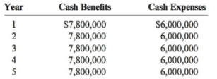 Cash Benefits Cash Expenses Year $7,800,000 $6,000,000 7,800,000 6,000,000 6,000,000 6,000,000 4 7,800,000 7,800,000 