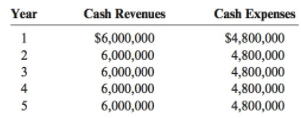 Cash Revenues Cash Expenses Year 1 $6,000,000 $4,800,000 4,800,000 4,800,000 4,800,000 6,000,000 4 5 6,000,000 