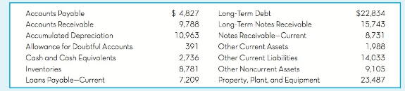 Long-Term Debt Long-Term Notes Receivable Nates Receivable-Current Other Current Assets Other Current Liabilities Other 