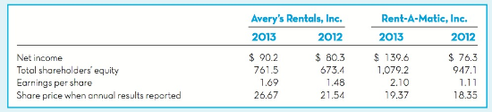 Avery's Rentals, Inc., and Rent-A-Matic, Inc., are two publicly traded