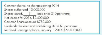 Common shares: no changes during 2014 Shares authorized: 10,000,000 Shares issued, ? Net income for 2014: $2,400,000 Cam