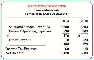ELECBOOKS CORPORATION Income Statements For the Years Ended December 31 2014 2013 $400 Sales and Service Revenues $300 G