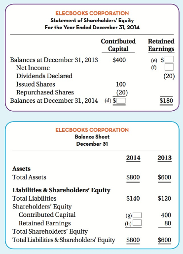 ELECBOOKS CORPORATION Statement of Shareholders' Equity For the Year Ended December 31, 2014 Contributed Retained Capita