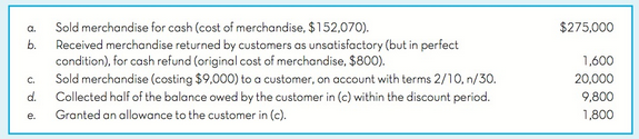 Sold merchandise for cash (cost of merchandise, $152,070). b. a. $275,000 Received merchandise returned by customers as 