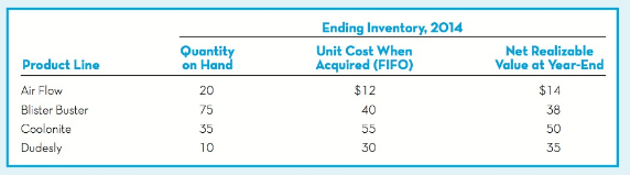 Ending Inventory, 2014 Unit Cost When Net Realizable Value at Year-End Quantity on Hand 20 75 Product Line Acquired (FIF