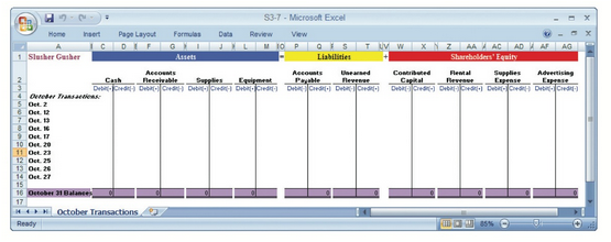 S3-7 - Microsoft Excel Page Layout Home Insert Formulas Data Review View X N Z AA A AC AD A AF Sharebolders' Equity CDIF