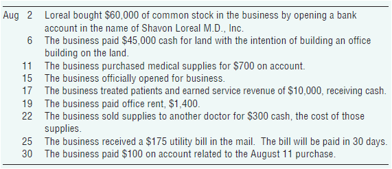 Loreal bought $60,000 of common stock in the business by opening a bank account in the name of Shavon Loreal M.D., Inc. 