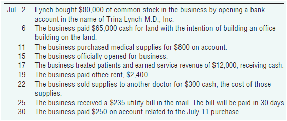 Lynch bought $80,000 of common stock in the business by opening a bank account in the name of Trina Lynch M.D., Inc. 6 T
