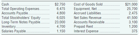 Cost of Goods Sold. Equipment, Net. Accrued Liabilities. Net Sales Revenue Accounts Receivable. Prepaid Rent Interest Ex
