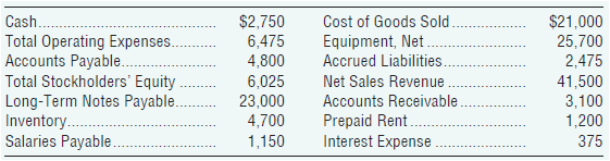 Cost of Goods Sold. Equipment, Net. Accrued Liabilities. Net Sales Revenue Accounts Receivable. Prepaid Rent. Interest E