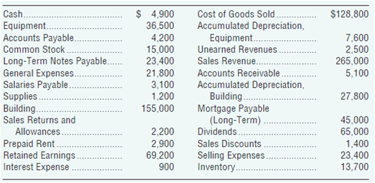 Cost of Goods Sold. Accumulated Depreciation, Equipment. Unearned Revenues $ 4,900 36,500 4,200 Cash. Equipment. Account