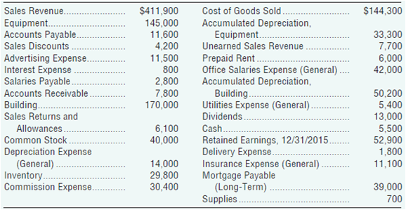 $411,900 145,000 11,600 4,200 $144,300 Sales Revenue.. Cost of Goods Sold. Equipment.. Accounts Payable. Sales Discounts