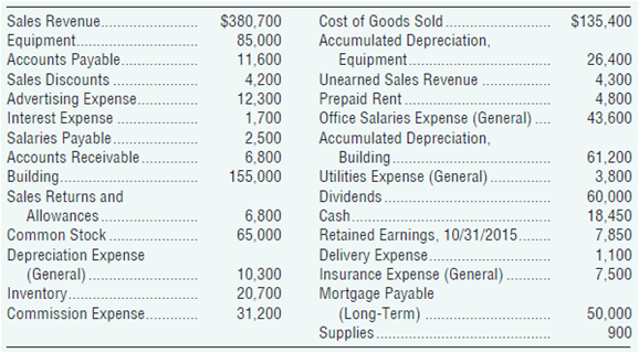 Cost of Goods Sold. Accumulated Depreciation, Equipment. Unearned Sales Revenue Sales Revenue. $380,700 85,000 11,600 4,