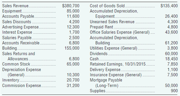 $380,700 $135,400 Sales Revenue.. Cost of Goods Sold. Accumulated Depreciation, Equipment. Unearned Sales Revenue . Prep