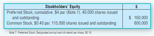 Stockholders' Equity Preferred Stock, cumulative, $4 par (Note 7), 40,000 shares issued and outstanding Common Stock, $0