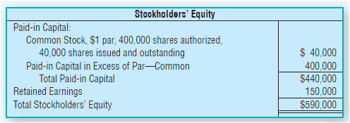 Stockholders' Equity Paid-in Capital: Common Stock, $1 par, 400,000 shares authorized, 40,000 shares issued and outstand