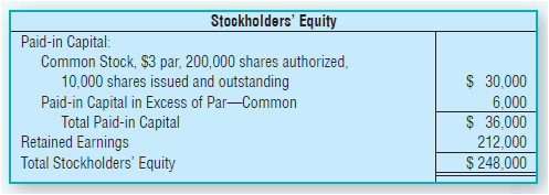 Stockholders' Equity Paid-in Capital: Common Stock, $3 par, 200,000 shares authorized, 10,000 shares issued and outstand