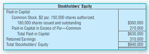Stockholders' Equity Paid-in Capital: Common Stock, $2 par, 750,000 shares authorized, 180,000 shares issued and outstan