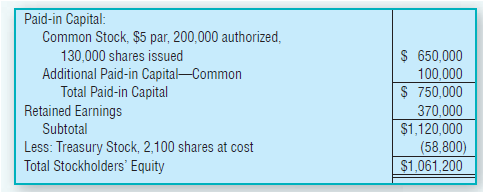 Paid-in Capital: Common Stock, $5 par, 200,000 authorized, 130,000 shares issued Additional Paid-in Capital-Common Total