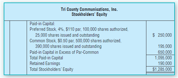 Tri County Communications, Inc. Stookholders' Equity Paid-in Capital: Preferred Stock, 4%, $110 par, 100,000 shares auth