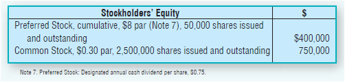 Stockholders' Equity Preferred Stock, cumulative, $8 par (Note 7), 50,000 shares issued and outstanding Common Stock, $0
