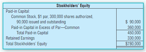 Stookholders' Equity Paid-in Capital: Common Stock, $1 par, 300,000 shares authorized, 90,000 issued and outstanding Pai