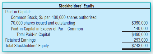 Stockholders' Equity Paid-in Capital: Common Stock, $5 par, 400,000 shares authorized, 70,000 shares issued and outstand