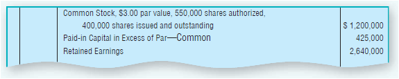 Common Stock, $3.00 par value, 550,000 shares authorized, 400,000 shares issued and outstanding Paid-in Capital in Exces