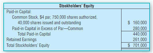 Stockholders' Equity Paid-in Capital: Common Stock, $4 par, 750,000 shares authorized, 40,000 shares issued and outstand