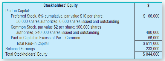 Stockholders' Equity Paid-in Capital: Preferred Stock, 6% cumulative, par value $10 per share; 50,000 shares authorized,