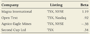 Listing Company Beta Magna International TSX, NYSE 1.19 TSX, Nasdaq .92 Open Text Agnico-Eagle Mines Second Cup Ltd TSX,