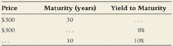 Maturity (years) Yield to Maturity Price 30 S300 8% S300 10 10% 