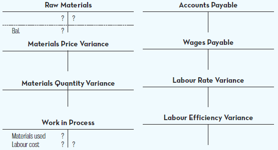 Raw Materials Accounts Payable ? ? Bal. Materials Price Variance Wages Payable Labour Rate Variance Materials Quantity V