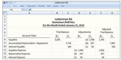 Letterman AG prepares monthly financial statements from a worksheet. Selected