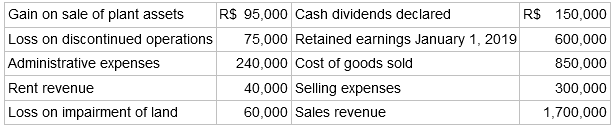 R$ 95,000 Cash dividends declared 75,000 Retained earnings January 1, 2019 240,000 Cost of goods sold 40,000 Selling exp