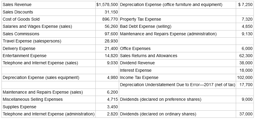 $ 7,250 $1,578,500 Depreciation Expense (office furniture and equipment) Sales Revenue Sales Discounts 31,150 Cost of Go